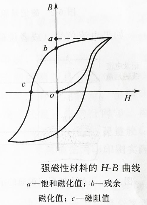 UV固化磁性油墨